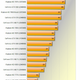 Image for article titled The Best Graphics Cards: Nvidia vs. AMD Current-Gen Comparison